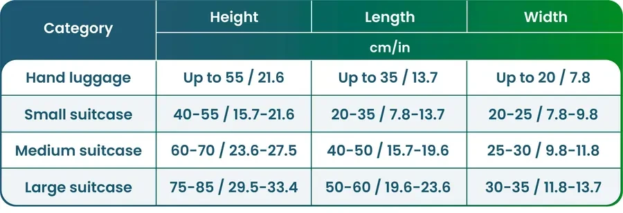 Suitcase Size Guide by Category (Height, Length, Width) Suitcase Size Guide by Category (Height, Length, Width)