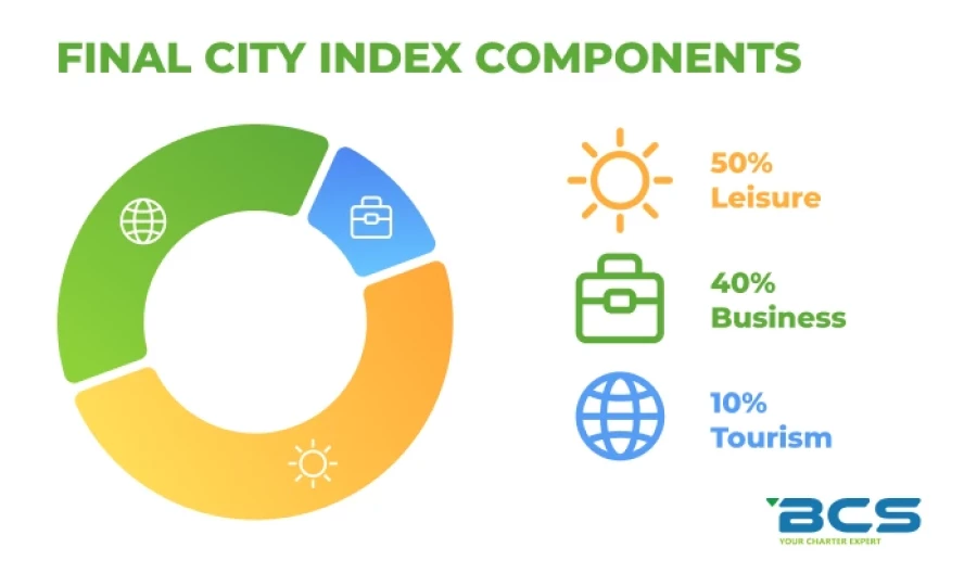 final city index components final city index components